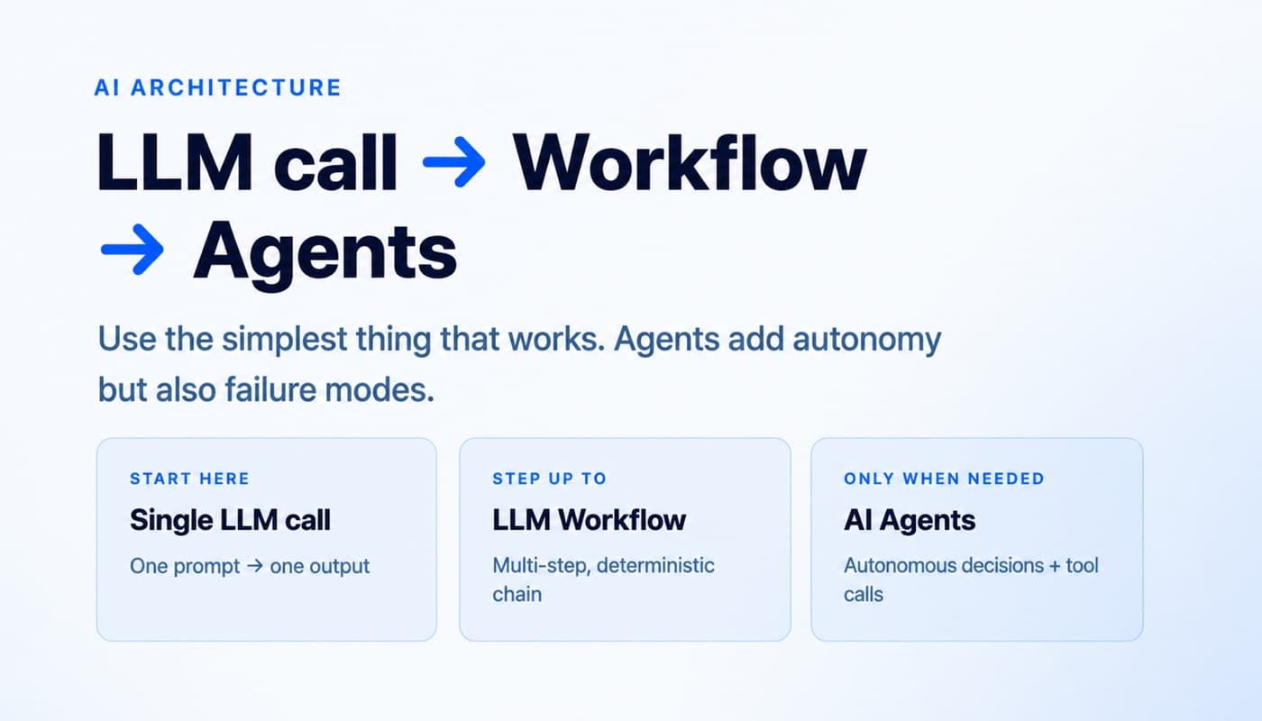 AI agents vs single LLM workflow - when to use which