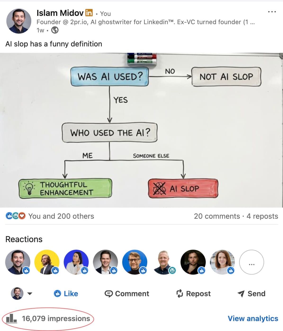 A LinkedIn post published on a Sunday reaching 16,000+ impressions