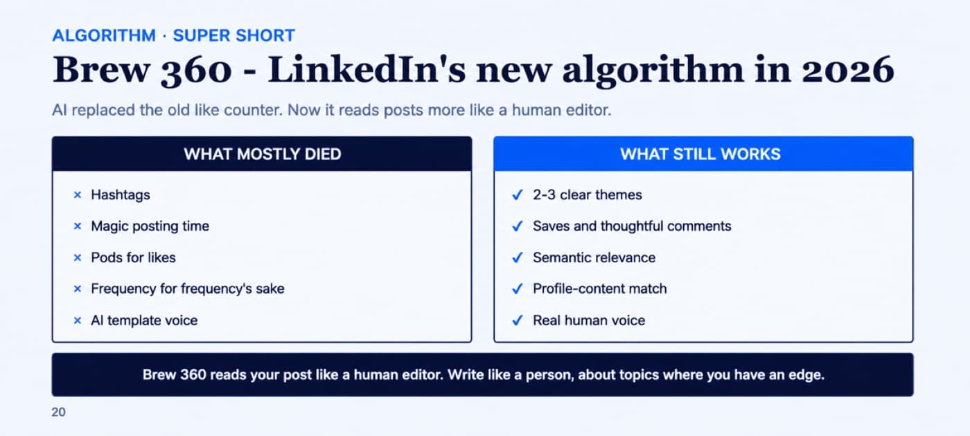 LinkedIn Brew 360 algorithm 2026 - what works and what died