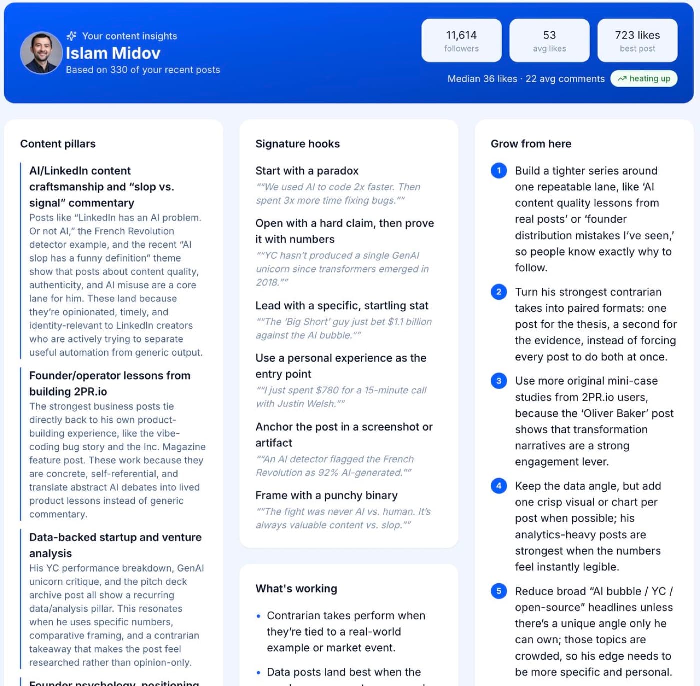 A content pillar breakdown of a LinkedIn profile showing which themes resonate