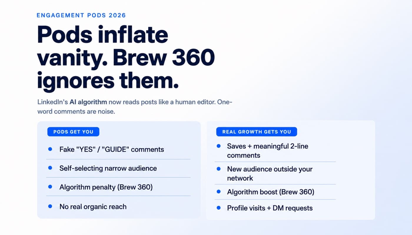 LinkedIn engagement pods in 2026 - why they stopped working