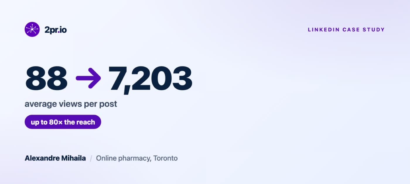 Pharmacist LinkedIn case study: average post views went from 88 to 7,203