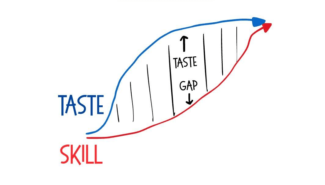 The taste gap between your taste and your skill when creating content