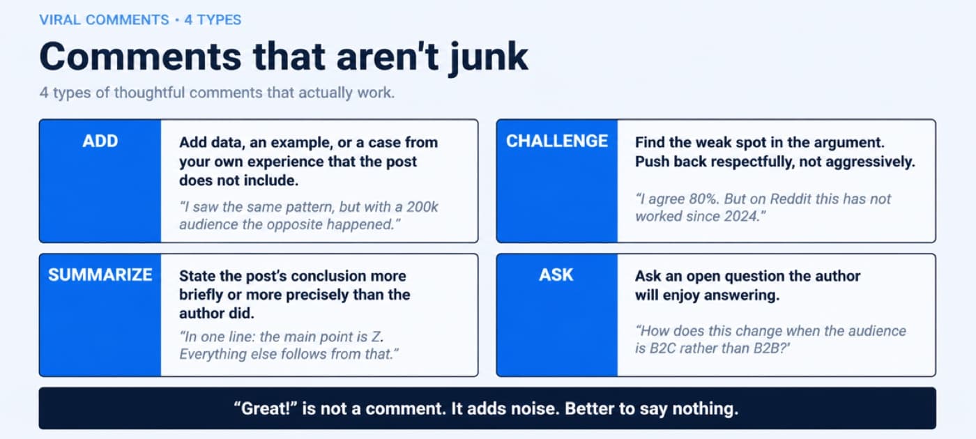 4 types of viral LinkedIn comments: Add, Challenge, Summarize, Ask