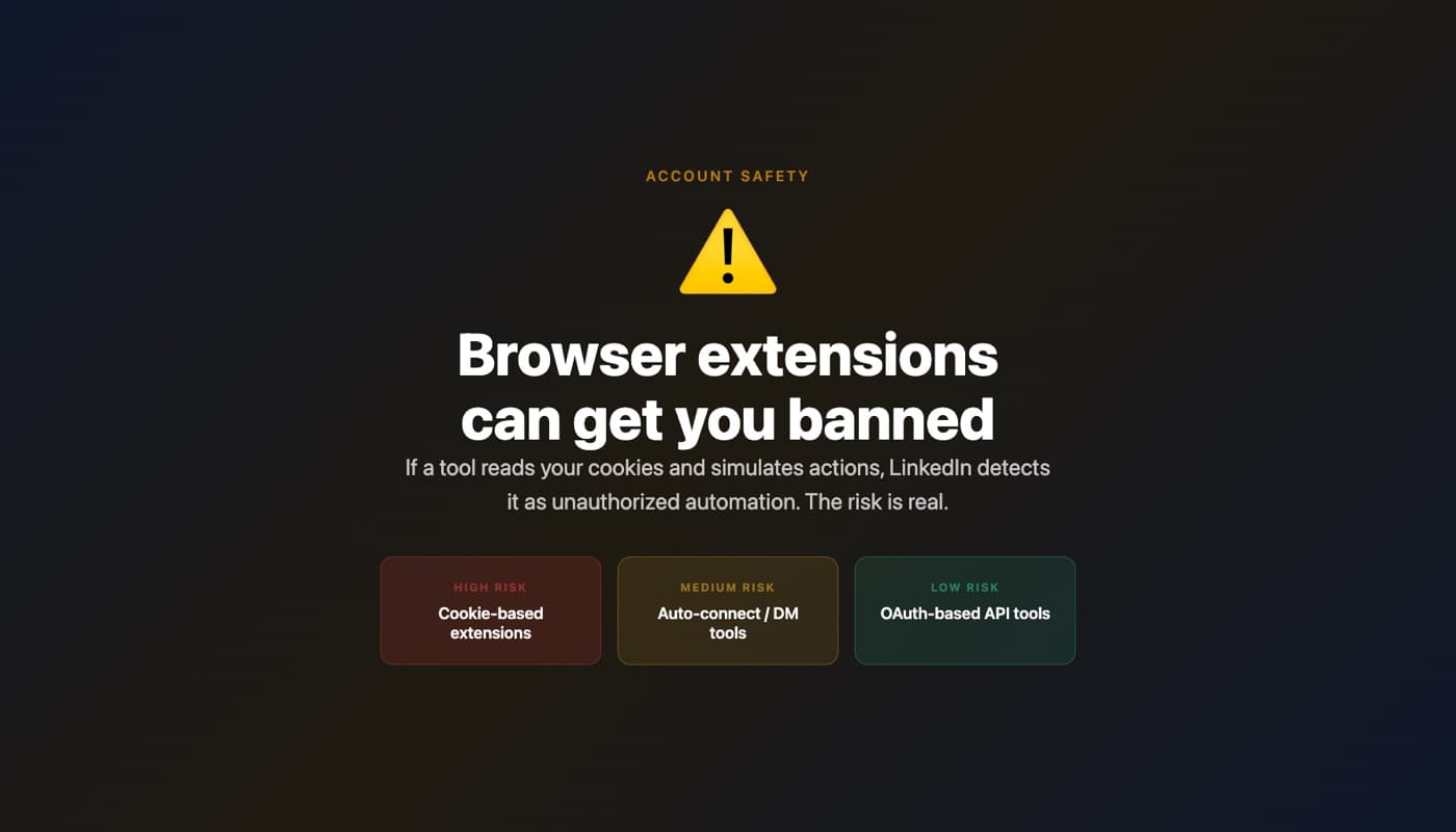LinkedIn browser extension account ban risk