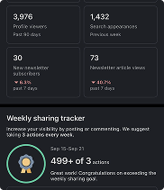 Weekly sharing tracker