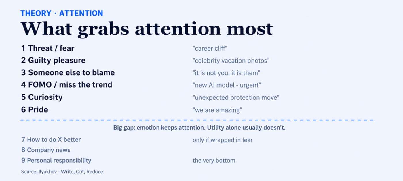 Attention hierarchy framework from highest to lowest engagement trigger