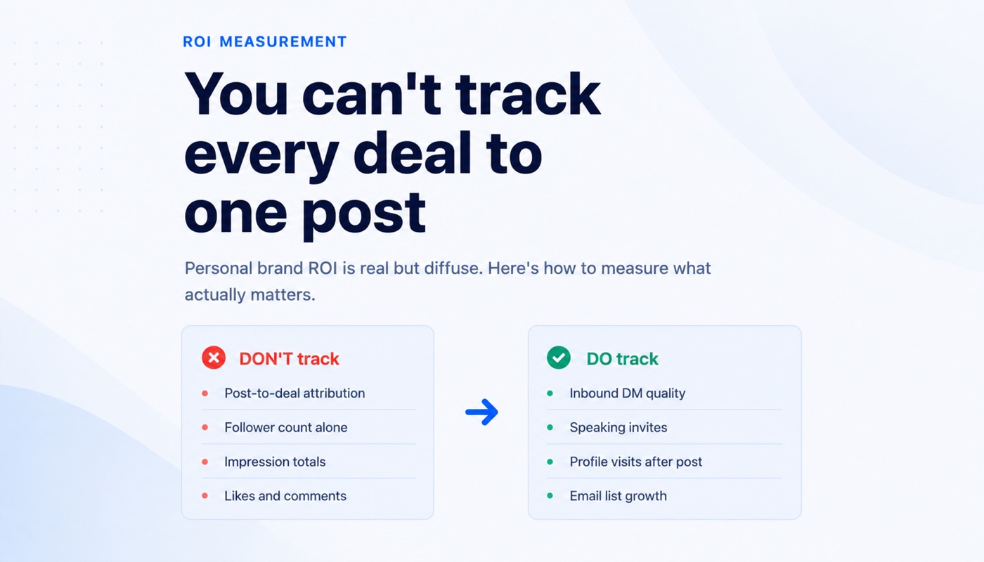 Measuring personal brand ROI beyond direct attribution